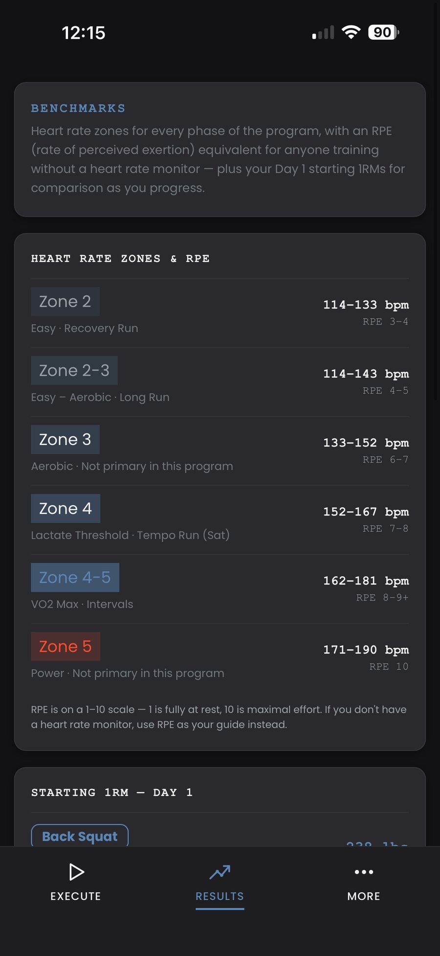 Heart rate zones and RPE reference screen, with the user's own zone ranges in beats per minute alongside starting 1RM figures